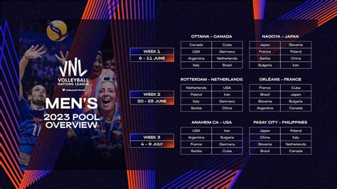 vnl men's volleyball 2023|FIVB releases 2023 VNL schedule – Sports Africa.